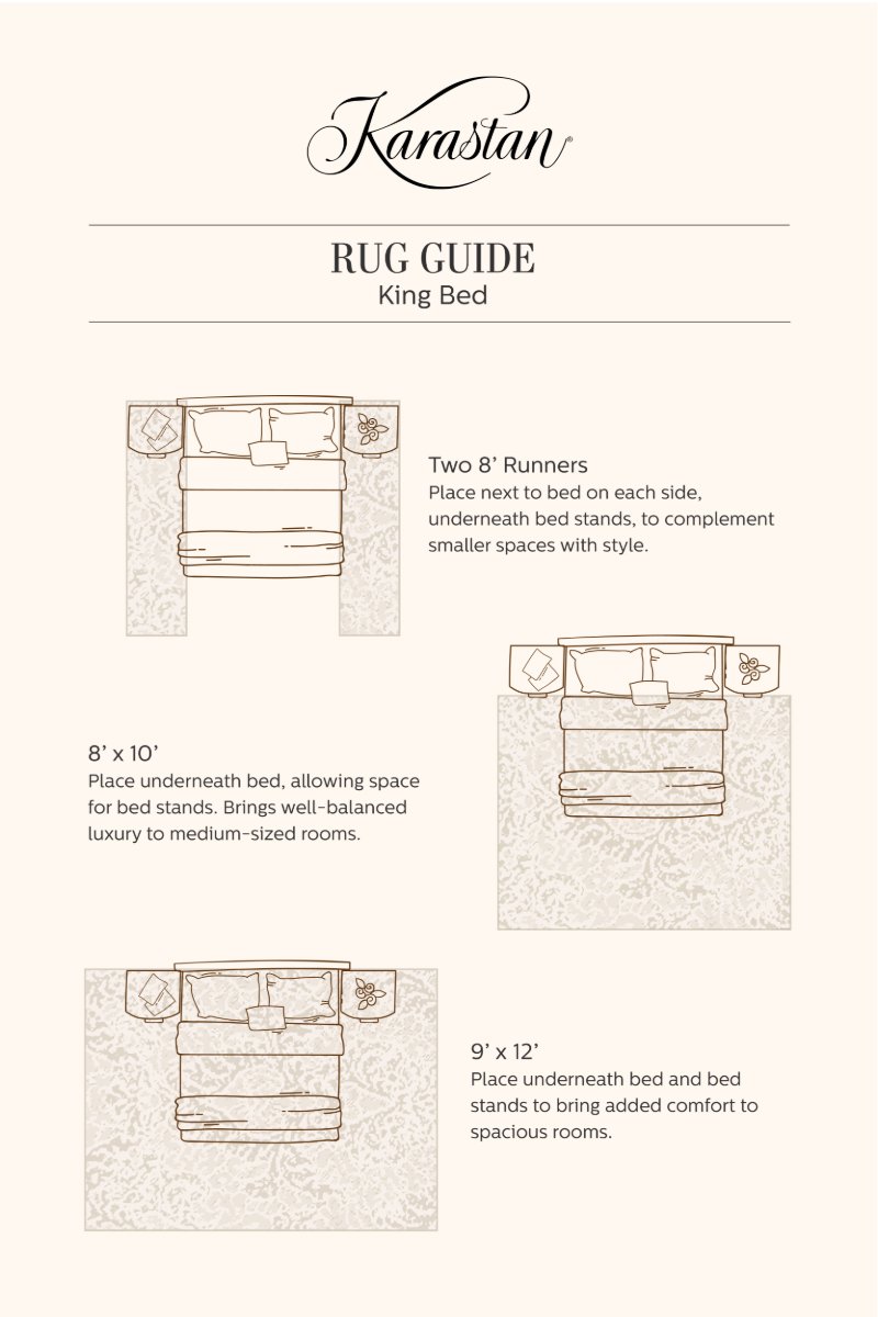 Karastan Rug Placement Guide for King Bed